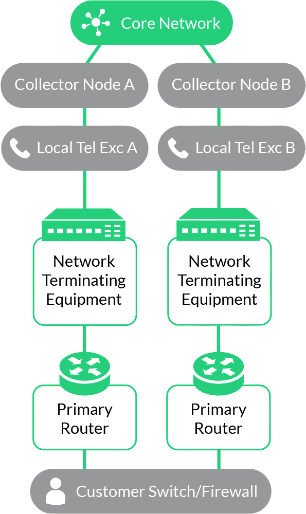 Technical ro2x