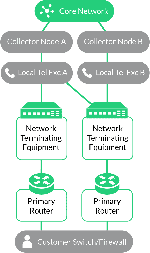 TechnicalDiagram ResilienceOptions Fibre Circuit v3